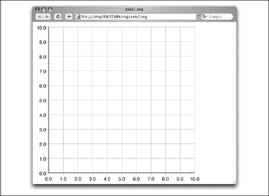 Ein wiederverwendbares SVG-Gitter
