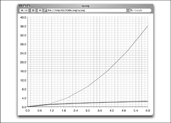 Mehrere mit XSLT erzeugte Plots