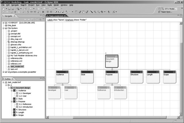 IBM DITA Task Modeler zum Modellierung einer Aufgabenhierarchie