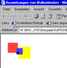 Elemente um den Nullpunkt der Gruppe angeordnet