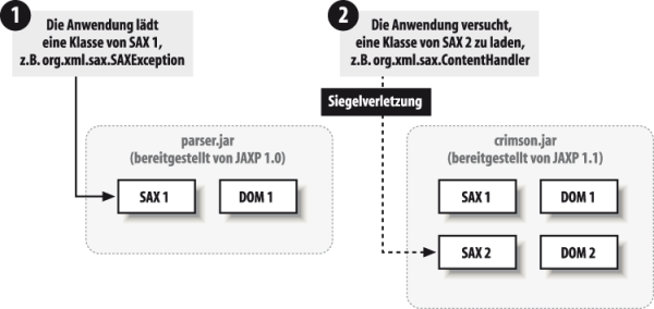Siegelverletzung