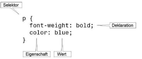 Teile einer CSS-Regel