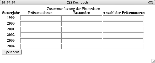 Die Formular-Tabelle ohne Stildefinitionen