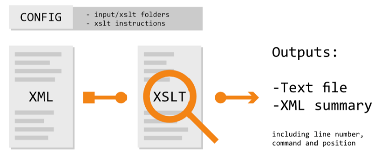 So funktioniert der XSLT Checker