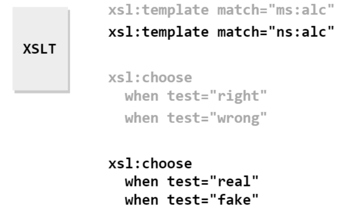 XSLT Checker - Beispiele