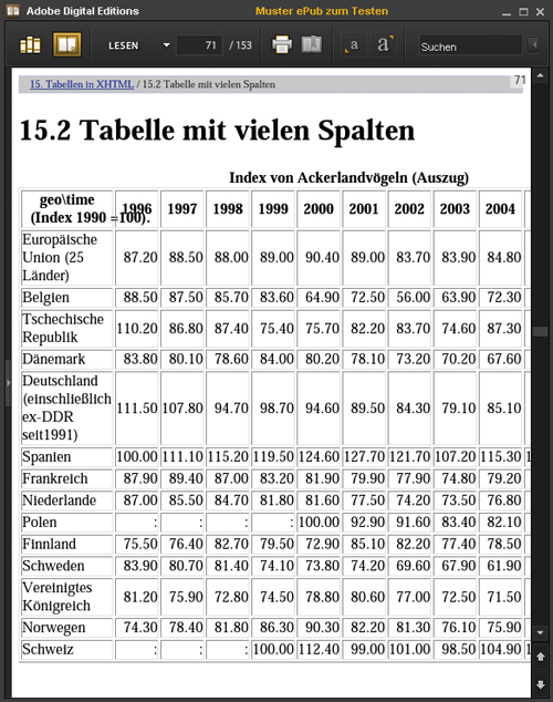 Tabelle mit vielen Spalten (Adobe Digital Editions)