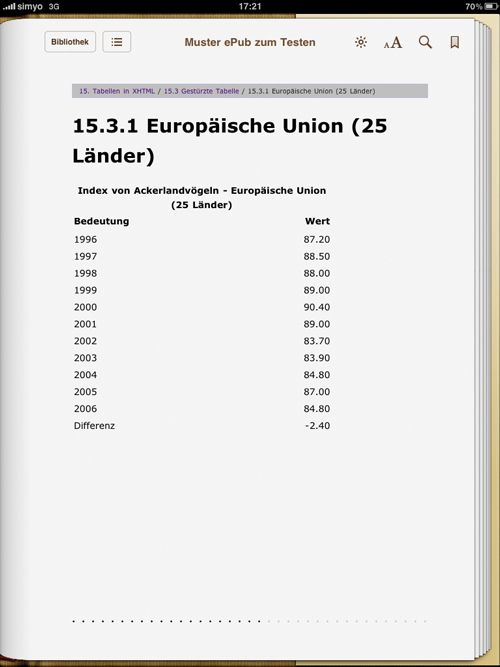 Ergebnis der gestürzten Tabelle (iBooks)