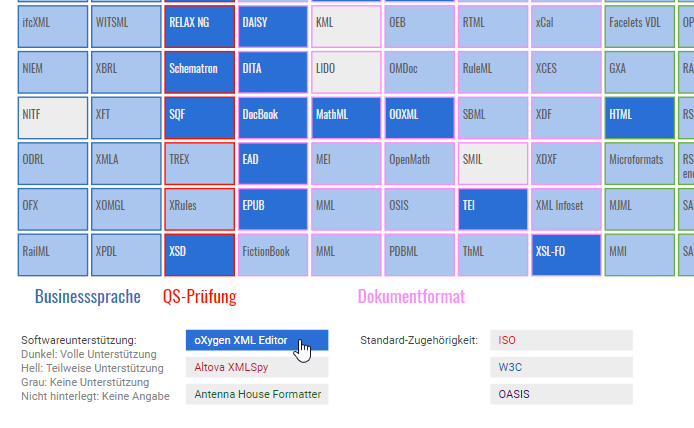 Detailansicht zum Oxygen-Support