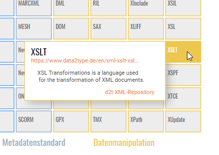 Detailansicht zu XSLT